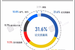 不发论文不能毕业？中国研究生过不去的“论文关”