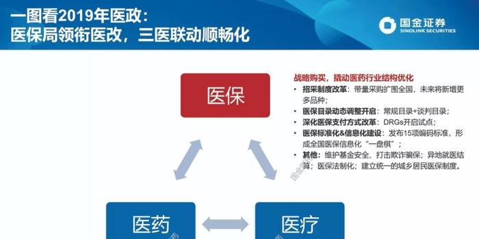 一文看懂2019年医政:医保局领衔，三医联动顺畅化