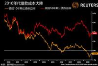 颠覆性的十年：2010-2019年改变全球市场的十大趋势