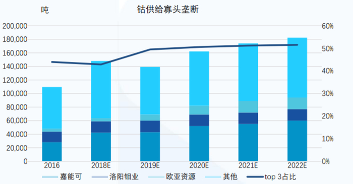 数据来源：公司公告，国泰君安证券研究