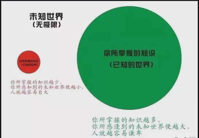 科学解释:为什么越是无知的人越自信?