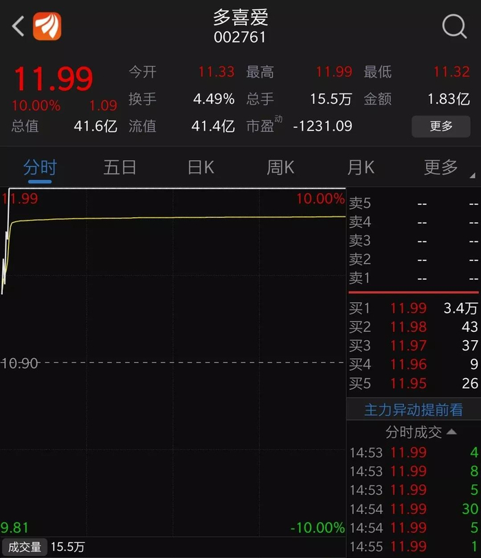 多喜爱12月25日股价图