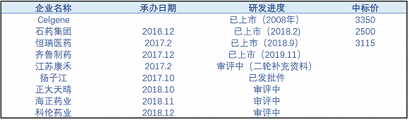 数据来源：年报、网络