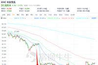 巴菲特、孙正义中招，细数2019年资本市场六大黑天鹅