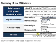 高盛看2020：看好MSCI中国指数 关注消费、周期和5G