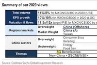 高盛看2020：看好MSCI中国指数 关注消费、周期和5G