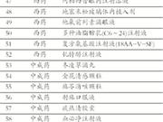 北京医保药品目录新增297种药 对接国家新版药品目录