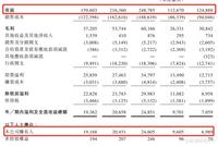 佳辰控股通过上市聆讯 上半年净利降27%