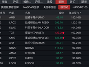 美股今年十大牛股出炉！芯片股扛大旗