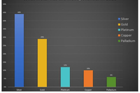 【2020金市展望】散户调查显示 2020年白银表现将强于其他金属