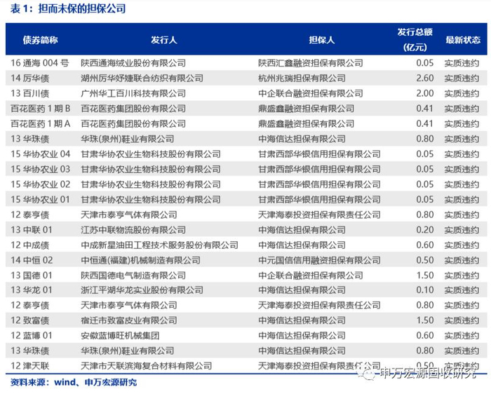 担保法大系第1卷〜第4卷 美国移民担保表格填写要点：填对就是绿卡通行证！-_侨梁出国