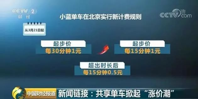 图片来源：央视财经