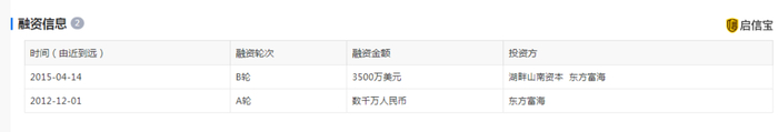 图片来源：启信宝