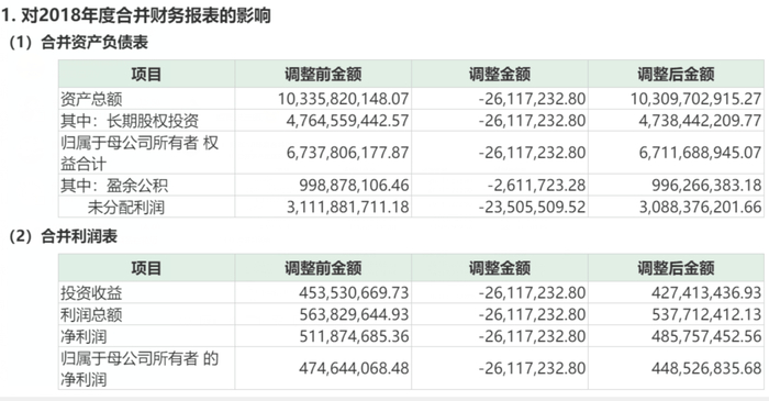 公告截图 单位：元