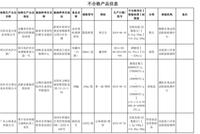 河南通报21批次不合格食品 永辉超市一批次蜂蜜上榜