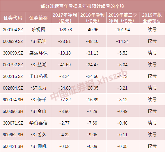 数据来源：Wind，截至12月6日