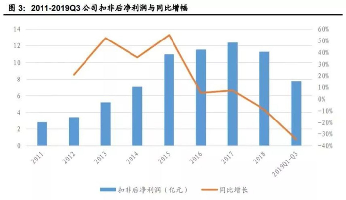 (图 / 中原证券报告)