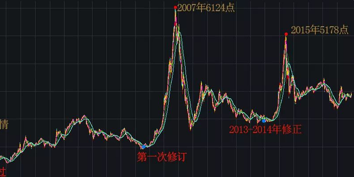 干货 | 看新闻联播炒股,学证券法抓上涨行情,背