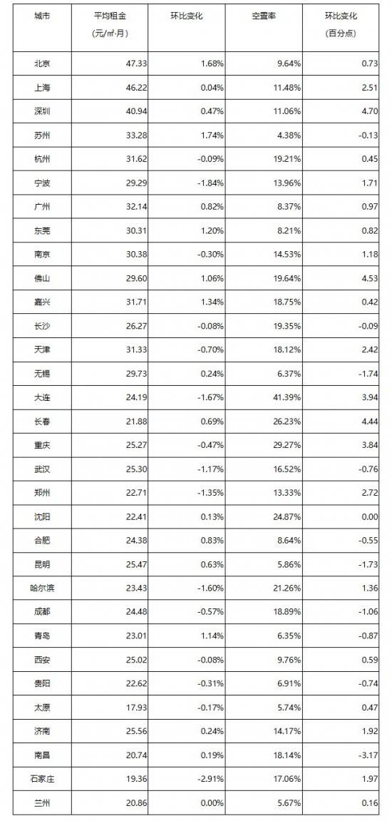 　　*数据来源：物联云仓