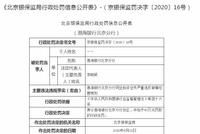 同业投资业务严重违规 渤海银行北京分行被罚50万
