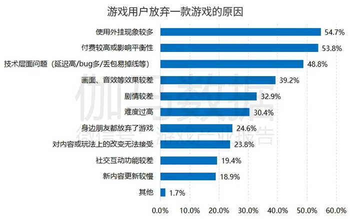 数据来源：伽马数据（CNG）