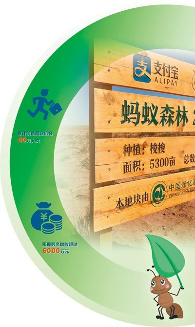 　　位于内蒙古阿拉善左旗吉兰泰镇巴彦乌拉嘎查的蚂蚁森林281号区域，伫立着蚂蚁森林与中国绿化基金会的木牌。该区域种植面积、植物种类、数量一目了然。　记者 王俊岭 摄