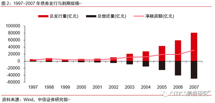 对于债券市场来说不同市场的债券分别由不同机构负责托管和结算关于债券的托管以下说法正确的是( )。米兰体育- 米兰体育官方网站- 米兰体育APP下载