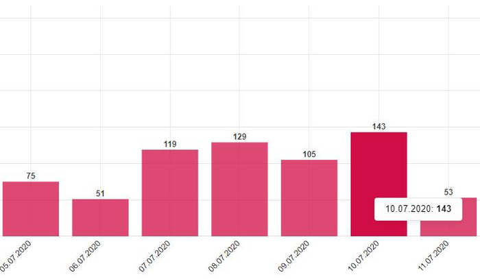 △图片来源：捷克卫生部