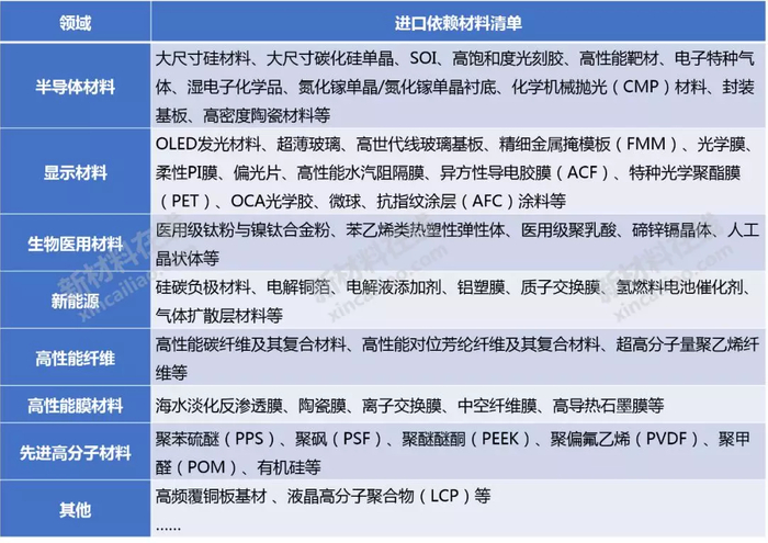 Source：新材料在线