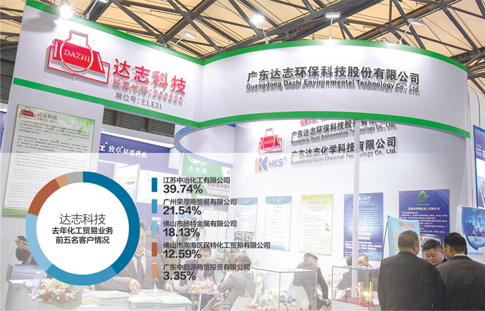 达志科技客户中冶化工与供应商保华国际的通讯地址、电话、邮箱地址相同&nbsp;视觉中国图 杨靖制图