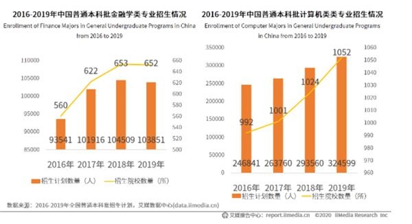 数据来源：艾媒数据中心
