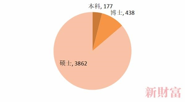 数据来源：新财富