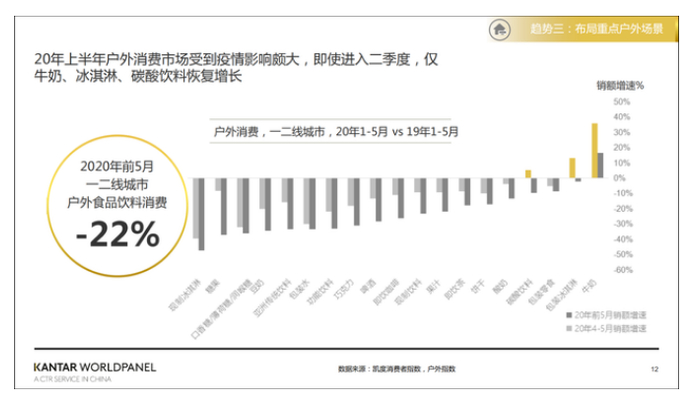 （图片来源：凯度消费者指数《后疫情时代品牌增长新机遇》）