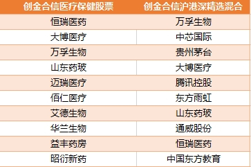 数据来源：东方财富Choice数据，截至二季度末
