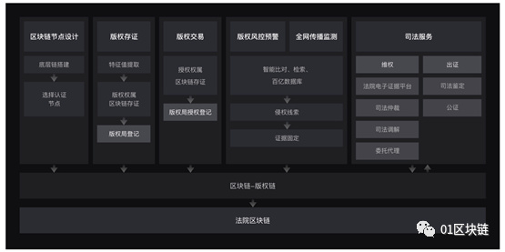  来源：百度超级链官网