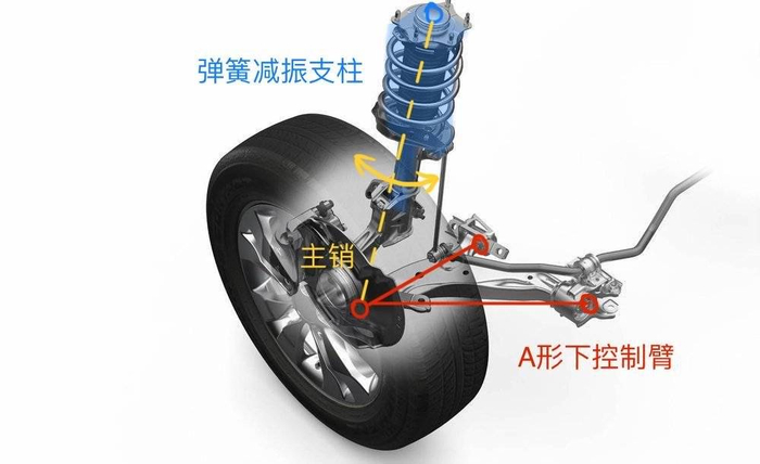 （麦弗逊在前悬，图中省略了转向拉杆）
