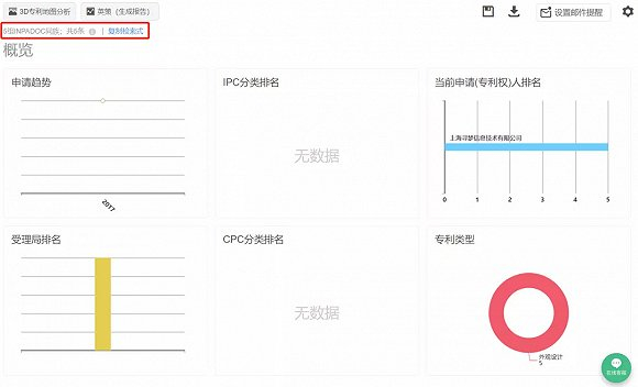 图：拼多多的专利概览，图片来源自patsnap。