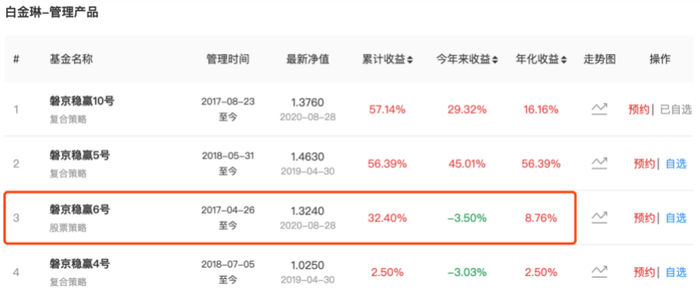 （图片来源：私募排排网）