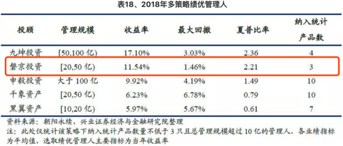 （图片来源：《兴证·私享汇：2018年私募基金行业年报》）