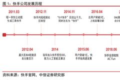 传年内赴港IPO！一文复盘快手发展史