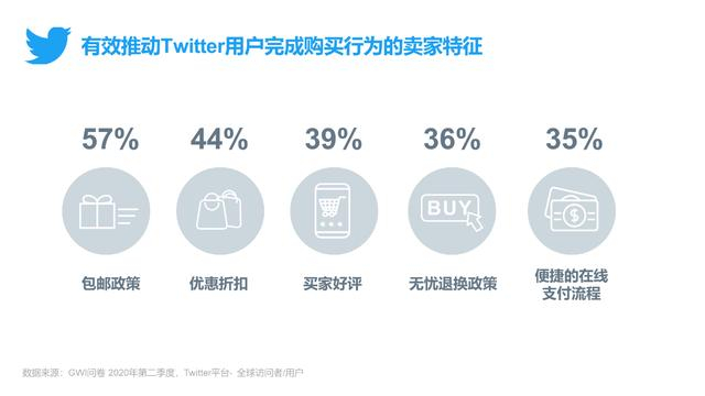 图2：有效推动消费者完成购买行为的卖家特征