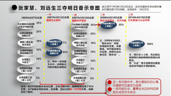 据工商档案信息 《等深线》记者 程维 制图