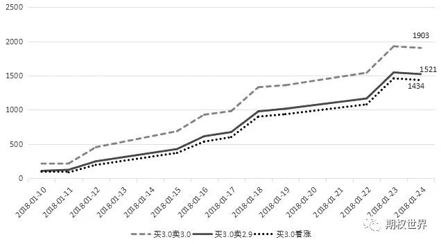 图为价差合成期货和合成期货收益对比