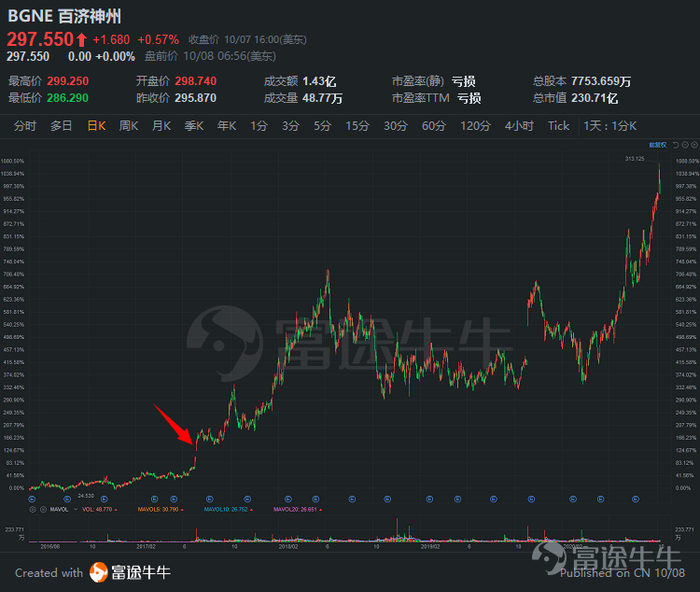 行情来源：富途牛牛>