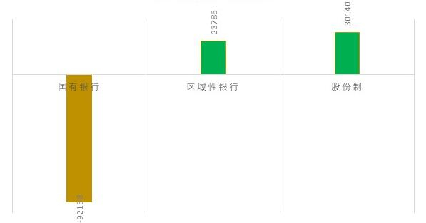 　图1 离职员工数量