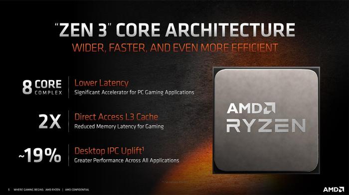 外媒图解AMD Ryzen 3900X 和5900X 的内核区别_手机新浪网