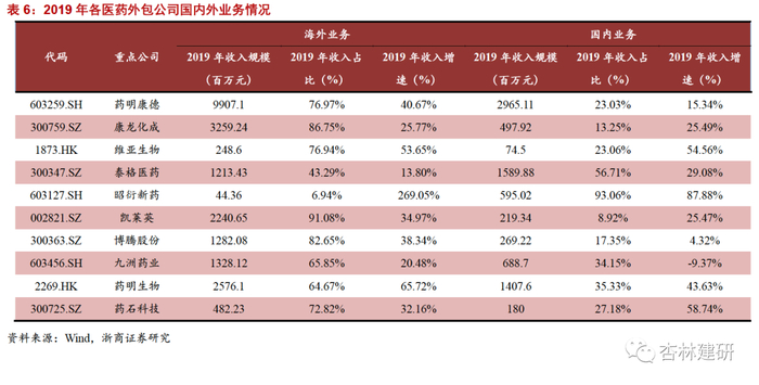 行业政策变动；核心产品降价超预期；研发进展不及预期。