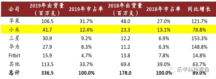资料来源：IDC，中金公司研究部