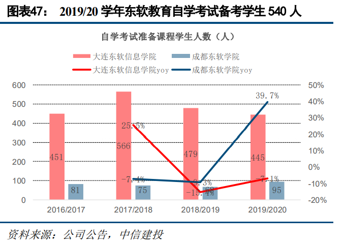 收购天津睿道，进一步提高IT培训及专业实训服务能力