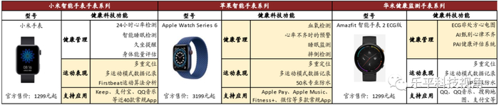 资料来源：华米科技官网，小米官网，中金公司研究部